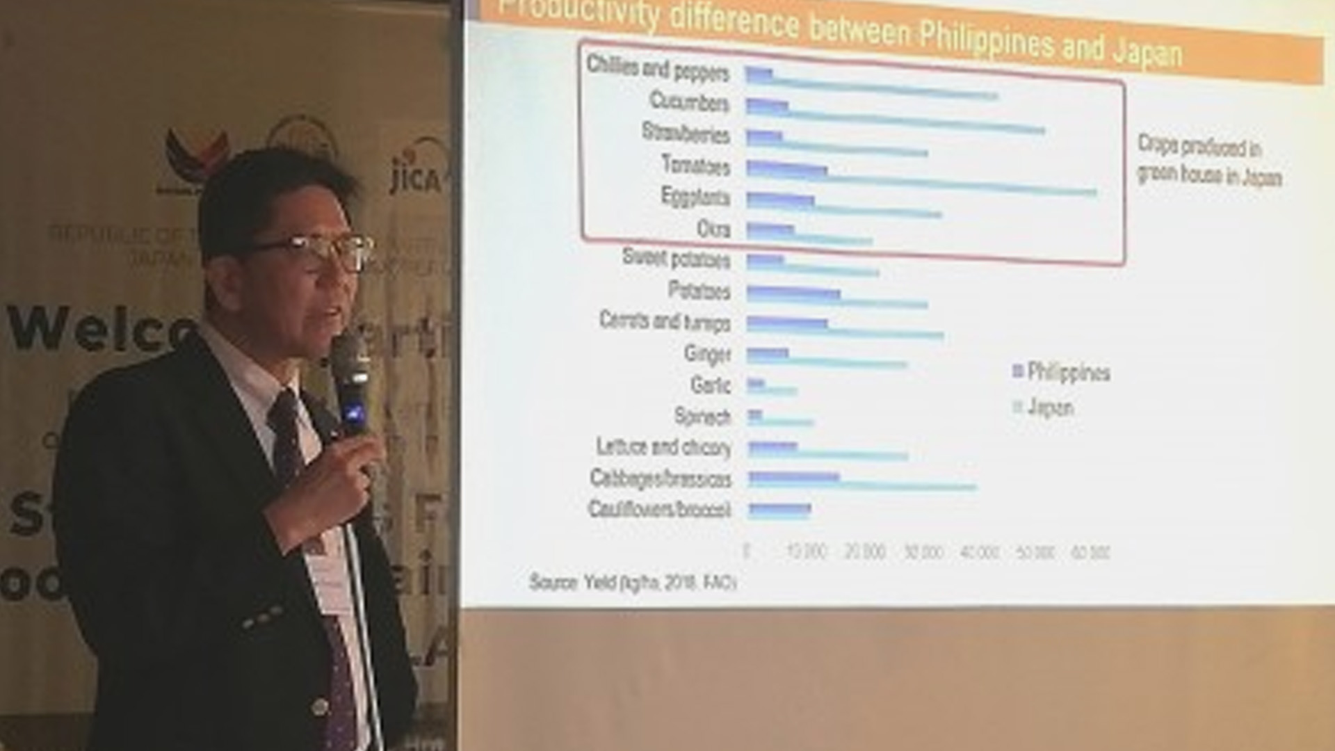Chief Advisor: 5-Year JICA-DA Food Value Chain Project On Track