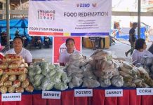 Declining Food Insecurity Attributed To PBBM’s Anti-Hunger Initiatives
